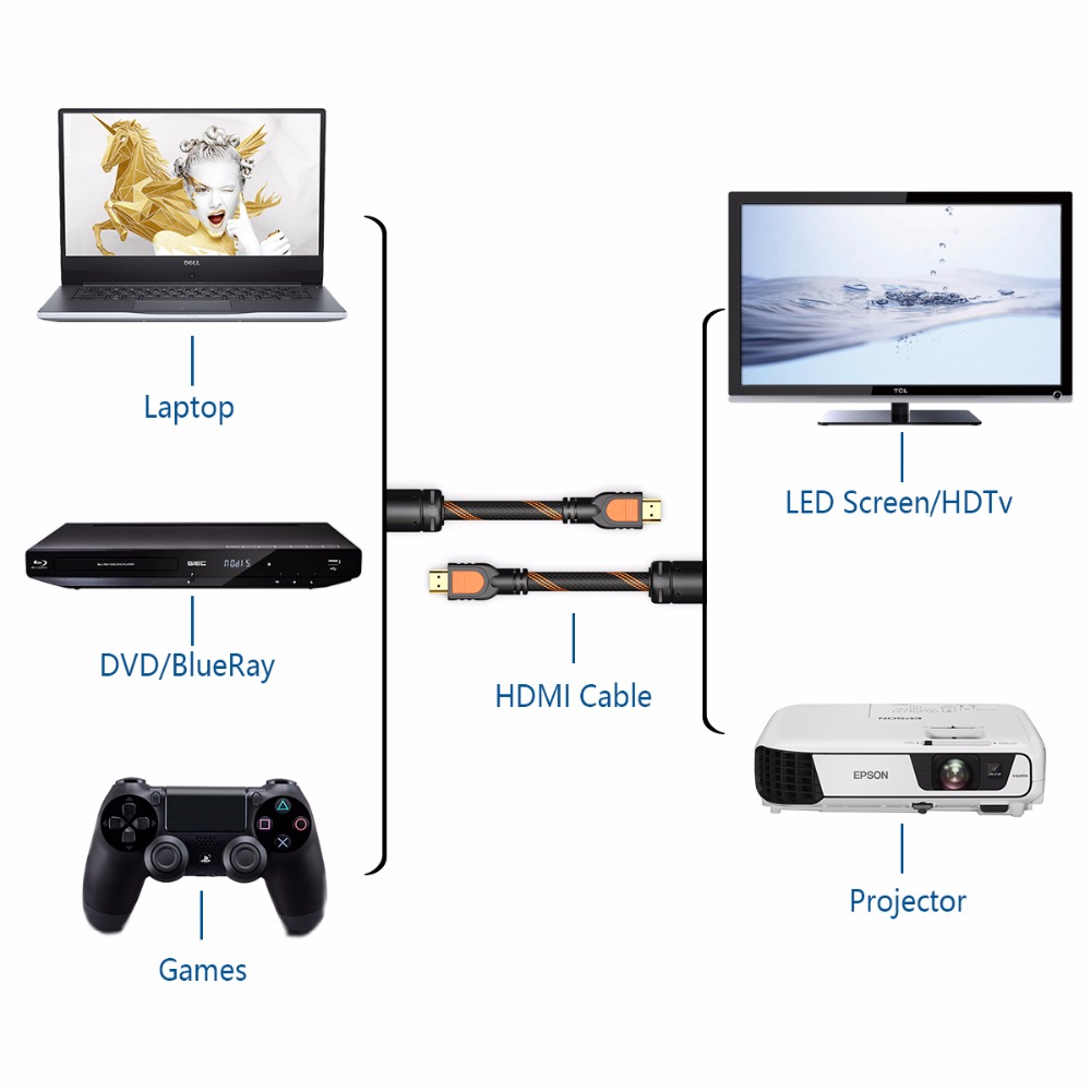 can i use hdmi cable to connect laptop to projector