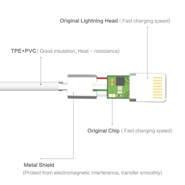 Как передать изображение с телефона на ноутбук через usb кабель айфон